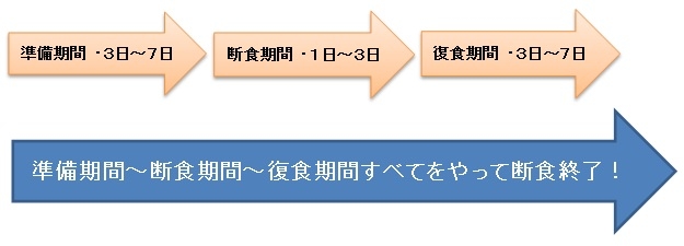 fH̎菇Ɨ